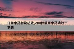 <b>�ճ���ҩ�ļ���Ч,200�ֳ�����ҩ��Чһ����</b>