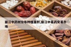 <b>������ҩ�ķֲ���ֲ���,�����в�ҩ�����г�</b>