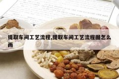 <b>��ȡ���乤������,��ȡ���乤������ͼ��ô��</b>